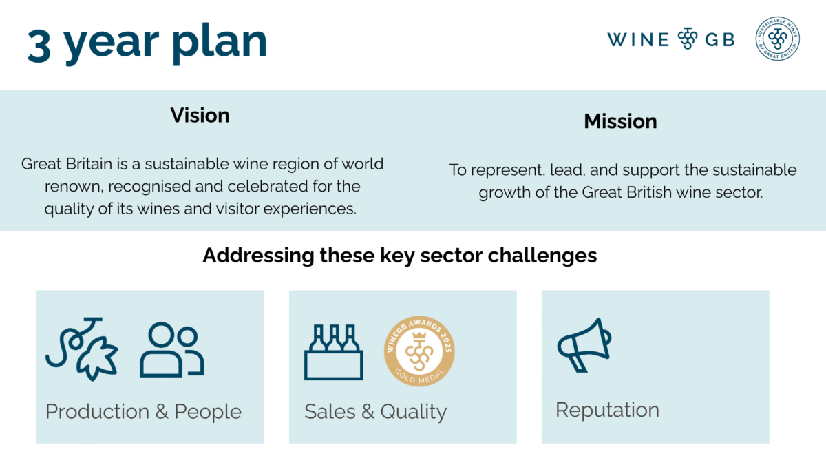 2025 - 2027 Strategy